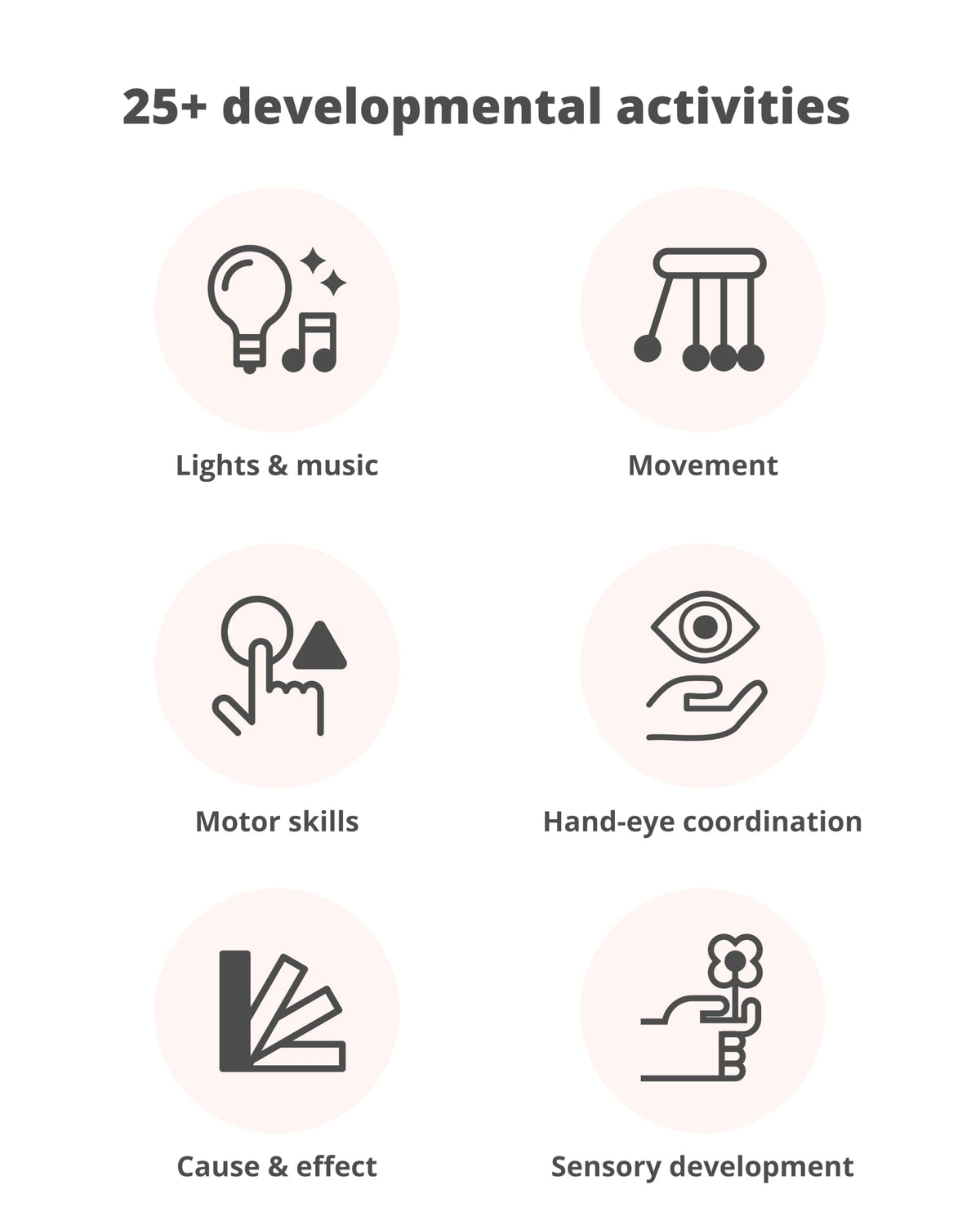 Jouet Éducatif Bébé — 25+ Activités | Cadeau Parfait